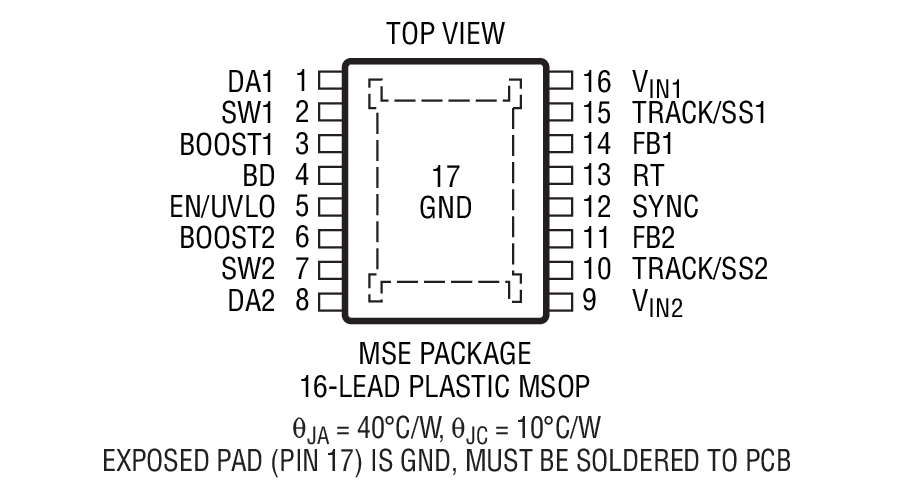 Product Package 1