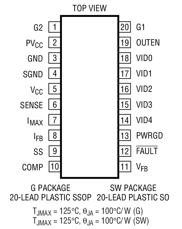 Product Package 1