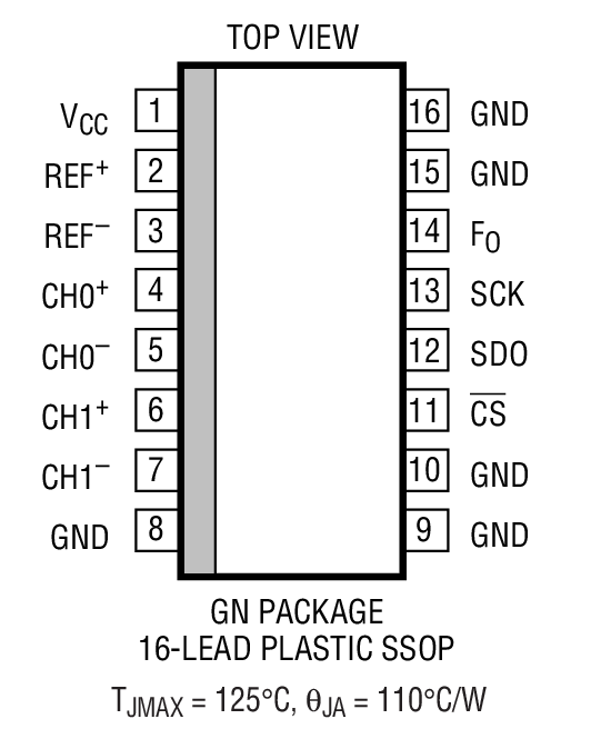 Product Package 1