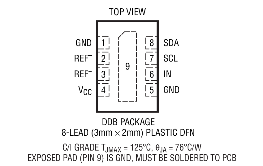 Product Package 1