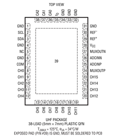 LTC2499 Datasheet and Product Info | Analog Devices