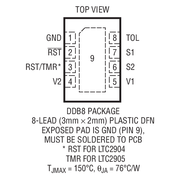 Product Package 1