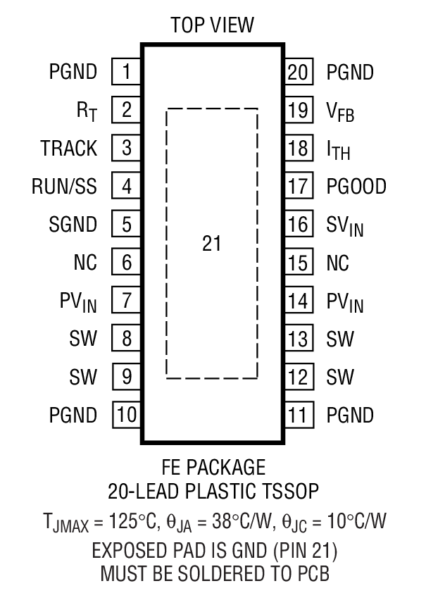 Product Package 1