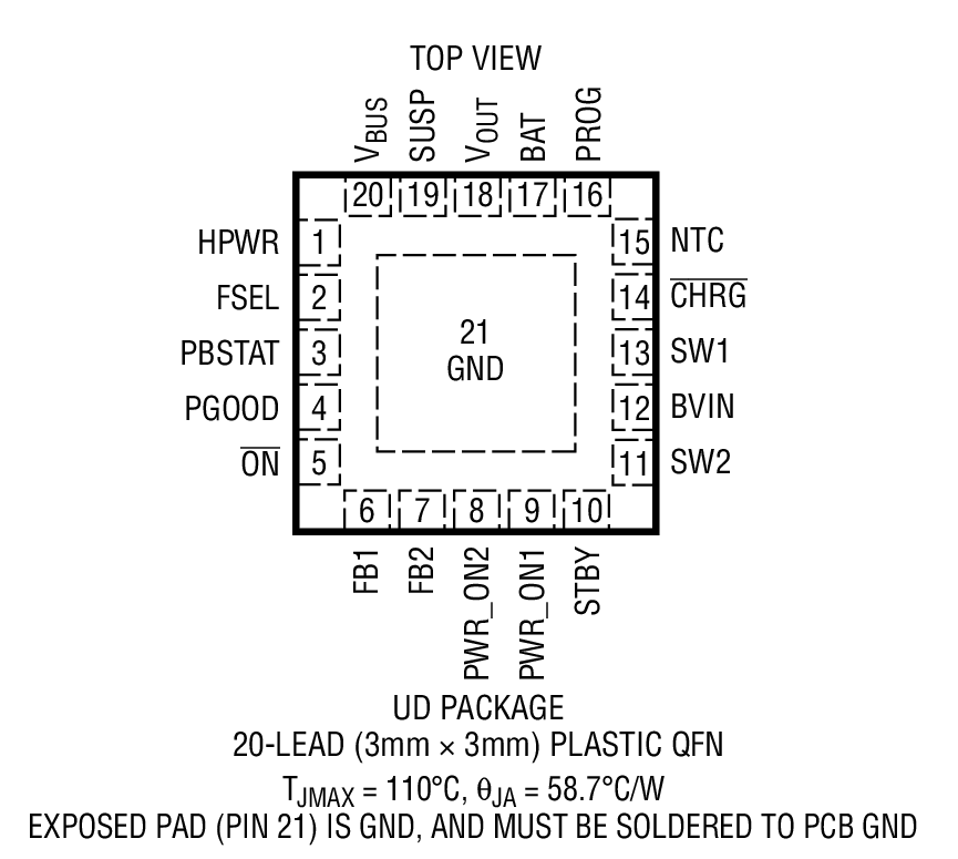 Product Package 1