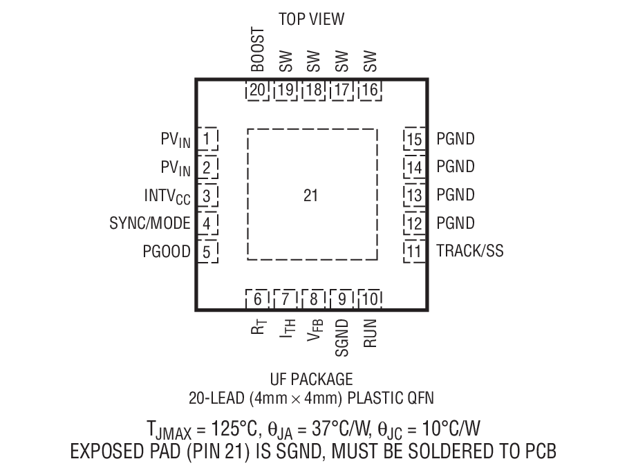 Product Package 2