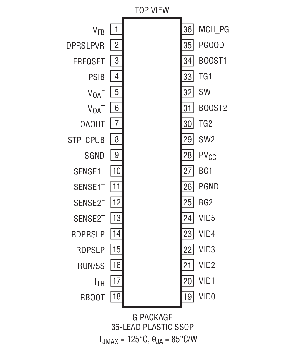 Product Package 1