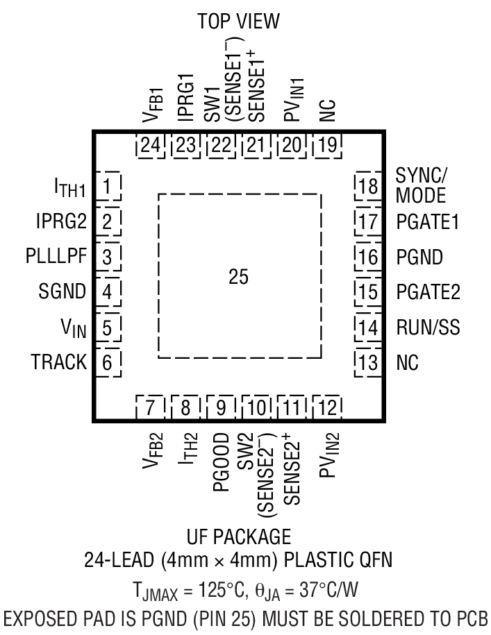 Product Package 2