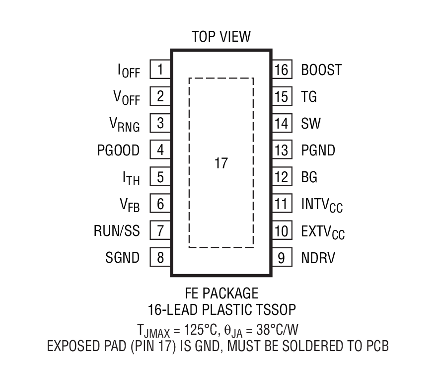 Product Package 1