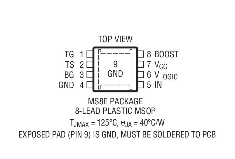 Product Package 1