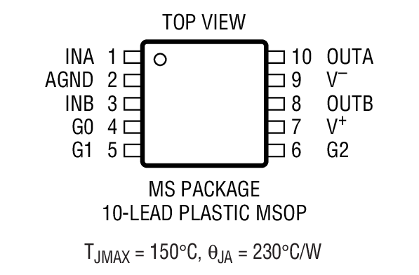Product Package 1