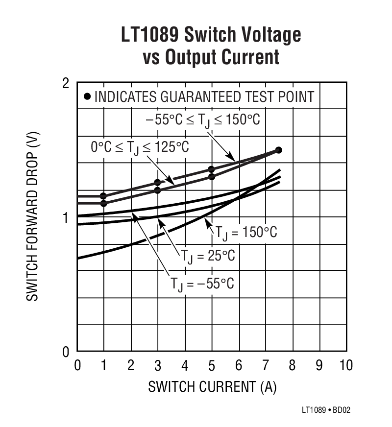 LT1089 Switch Voltage vs Output Current