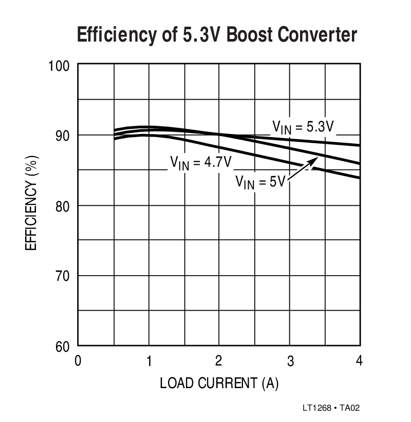 Efficiency of 5.3V Boost Converter