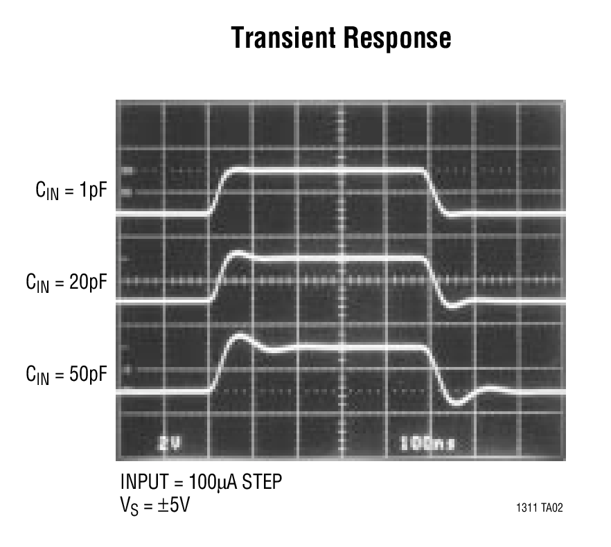 Transient Response