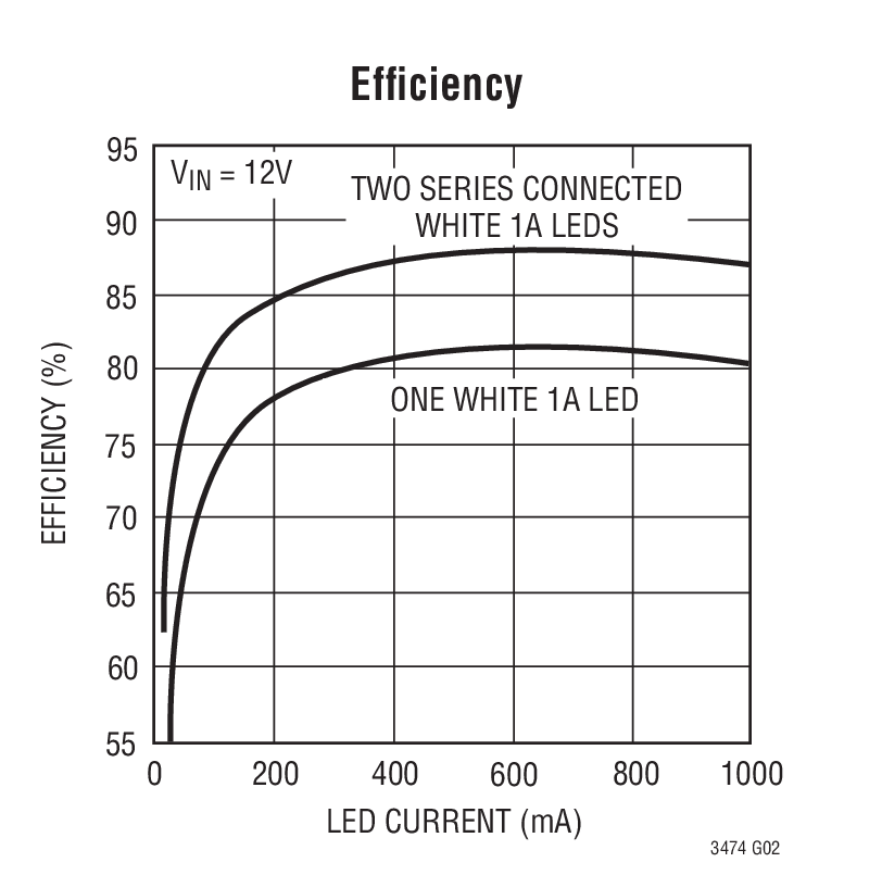 Efﬁciency