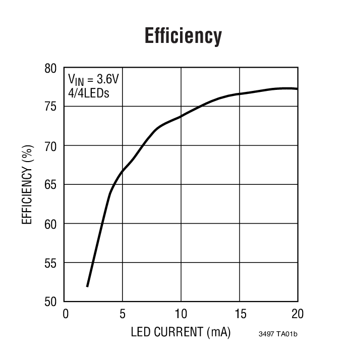 Efﬁciency