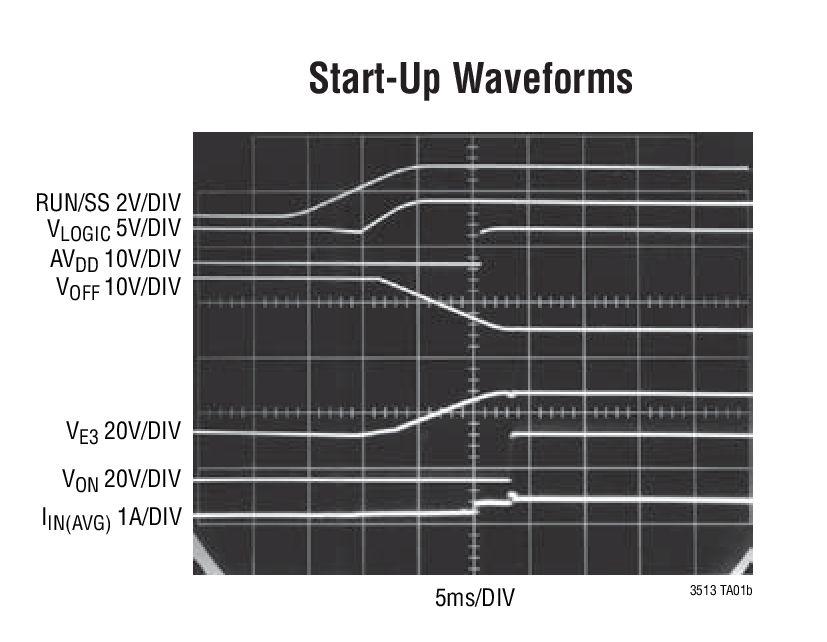Start-Up Waveforms