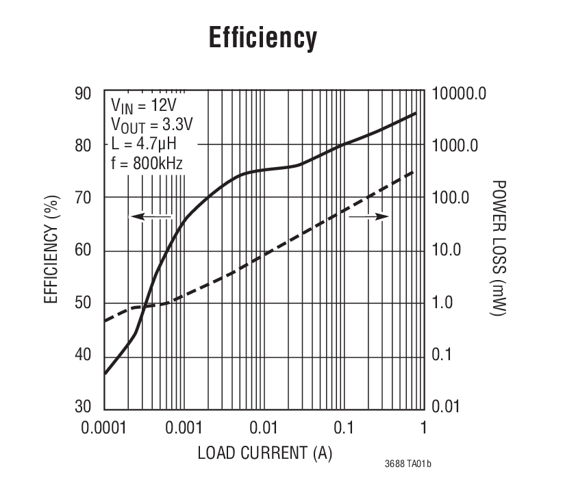 Efﬁciency