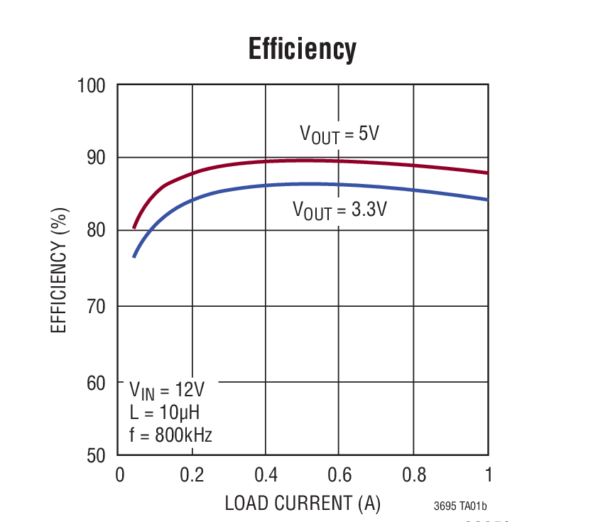 Efﬁciency