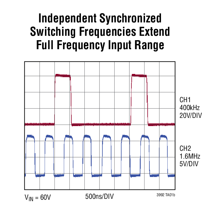 Independent Synchronized  Switching Frequencies Extend  Full Frequency Input Range