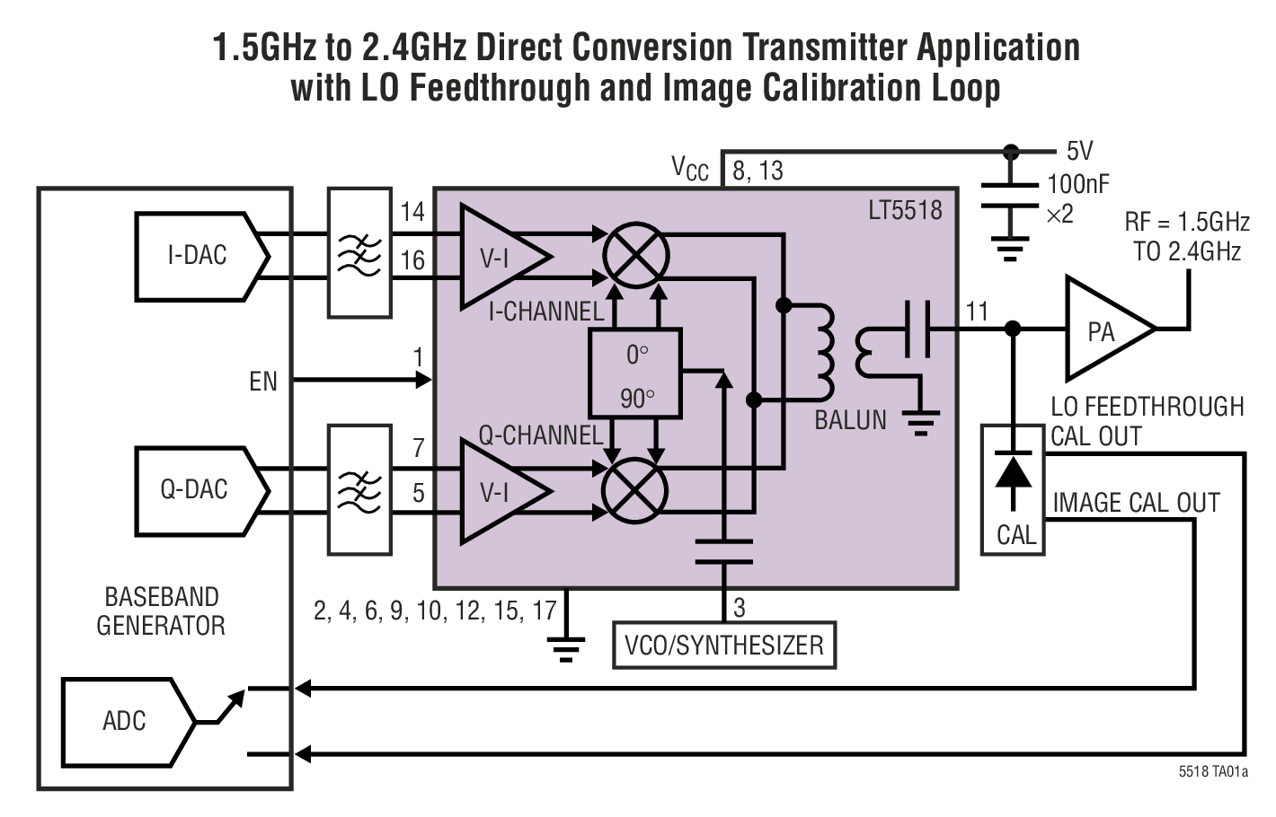 1.5GHz to 2.4GHz Direct Conversion Transmitter Application  with LO Feedthrough and Image Calibration Loop