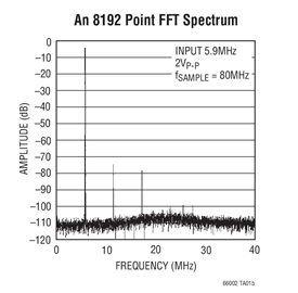 LT6600-20 Datasheet and Product Info | Analog Devices