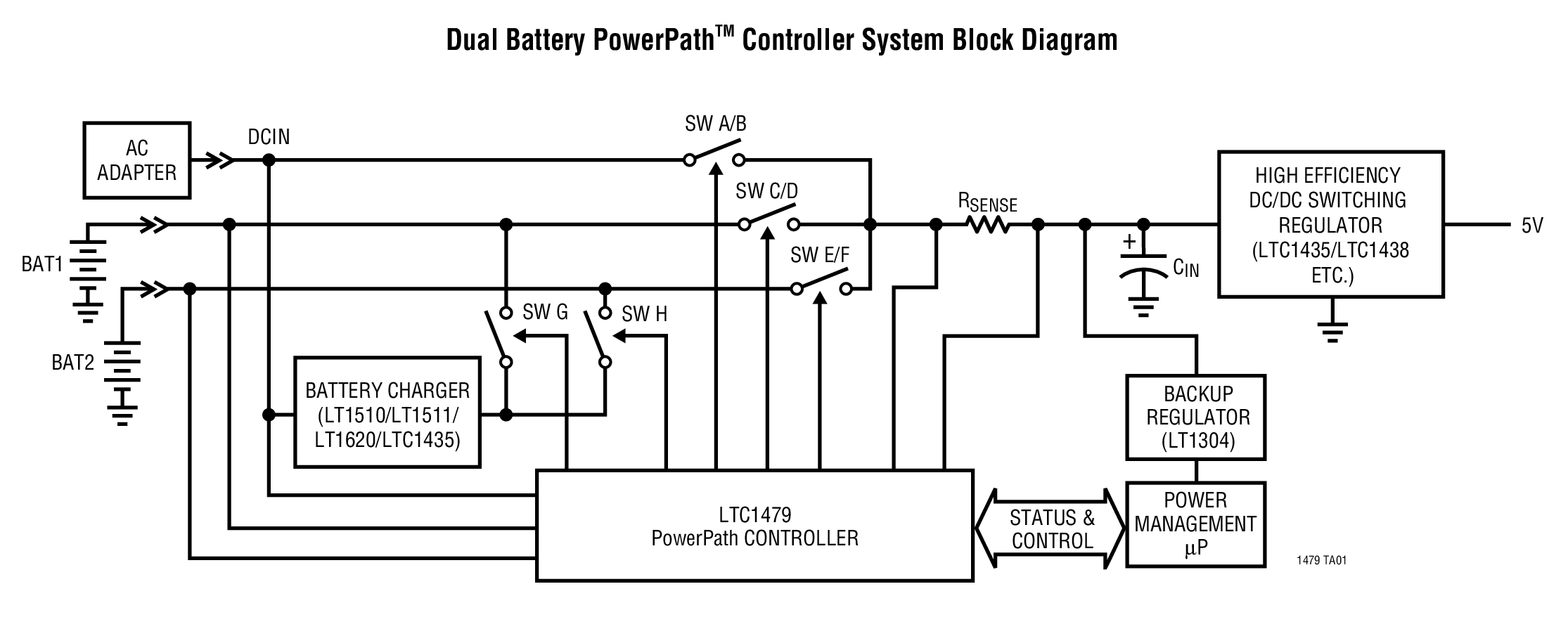 Dual Battery PowerPathTM Controller System Block Diagram