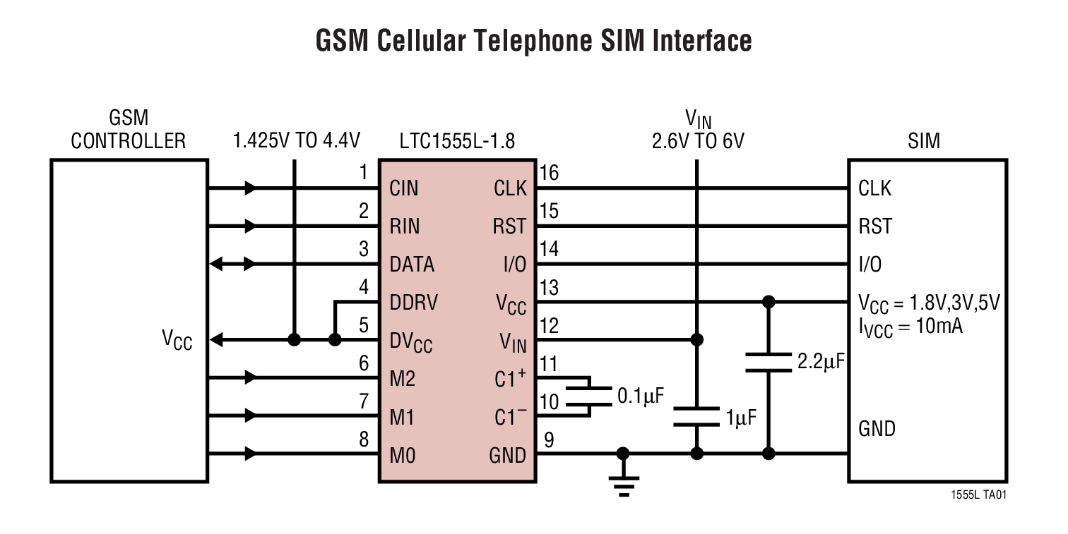 GSM Cellular Telephone SIM Interface