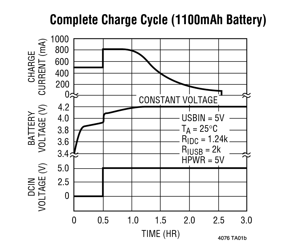 Batterie lithium 24V 76Ah - Réf. LTB24076L - Li-Tech • Des