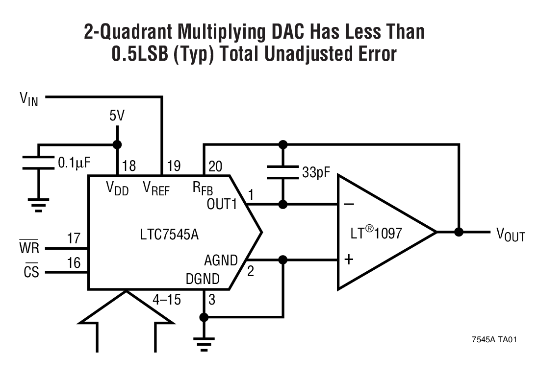 2-Quadrant Multiplying DAC Has Less Than 0.5LSB (Typ) Total Unadjusted Error