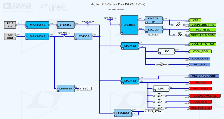 Intel Agilex 7 FPGA F-series Development Kit (2x F-Tile)