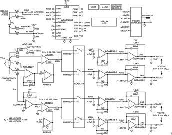Figure 1. High Performance Conductivity Measurement System