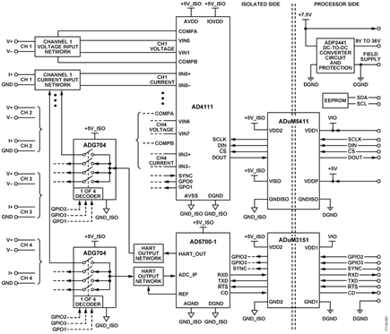 PLC/DCS Quad-Channel Voltage and Current Input Front End