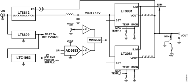 CN0508 Block Diagram