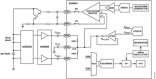 Simplified Circuit Block Diagram