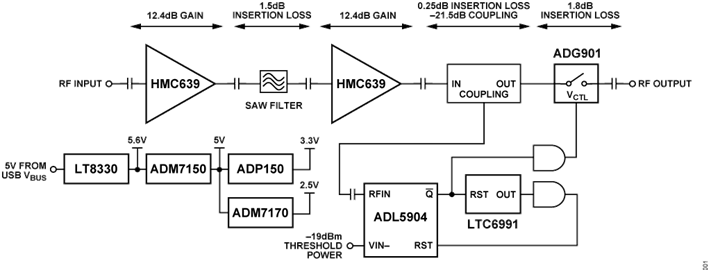Figure 1. CN0521 Simplified Block Diagram
