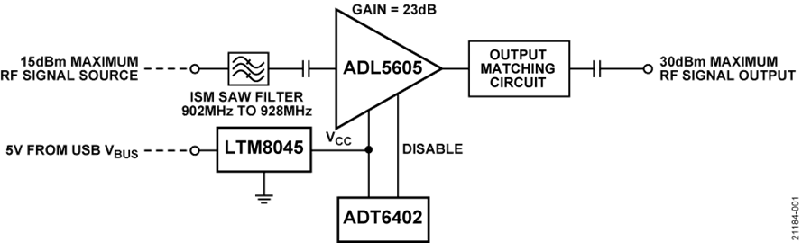 CN0522 Simplified Functional Block Diagram