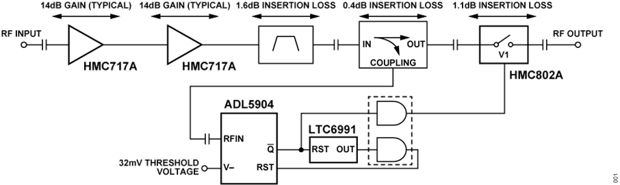 Figure 1. Simplified Block Diagram of EVAL-CN0534-EBZ