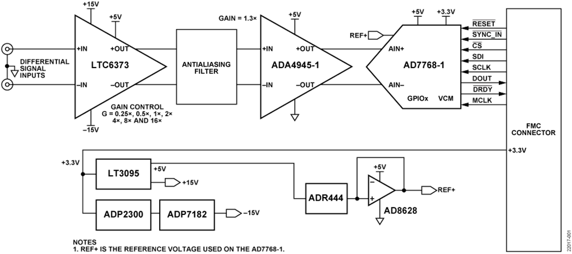 Simplified Circuit Diagram