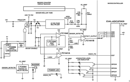 Figure 1. EVAL-CN0536-ARDZ Block Diagram