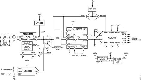 Condition-Based Monitoring Signal Chain for an IEPE Piezoelectric Vibration Sensor