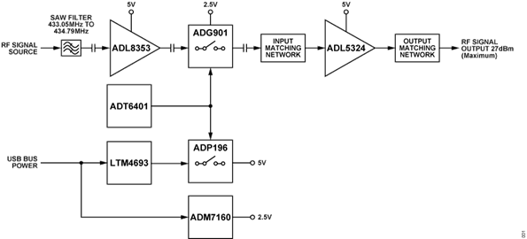 Figure 1. CN0551 Simplified Block Diagram