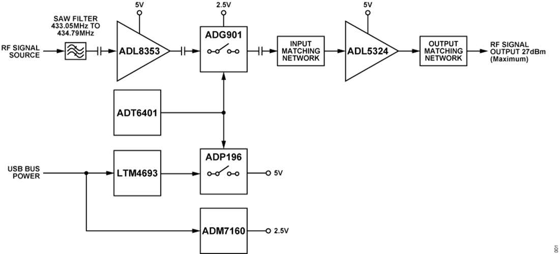 Figure 1. CN0551 Simplified Block Diagram