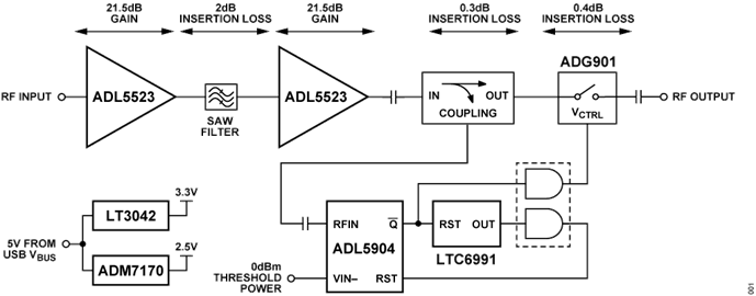 Figure 1. CN0555 Simplified Block Diagram