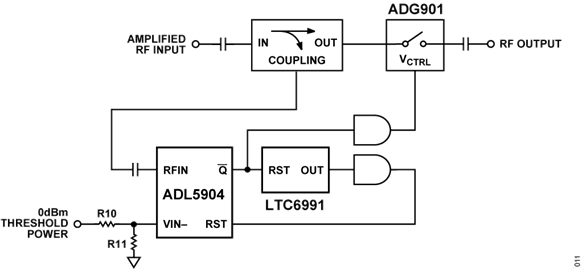 Figure 11. CN0555 Overpower Protection Circuit Figure 11. CN0555 Overpower Protection Circuit