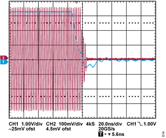 Figure 14. Typical Overpower Protection Response Time Figure 14. Typical Overpower Protection Response Time