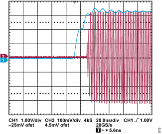 Figure 15. Typical Recovery Time After an Overpower Event Figure 15. Typical Recovery Time After an Overpower Event