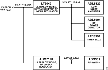 Figure 16. CN0555 Power Supply Architecture Figure 16. CN0555 Power Supply Architecture