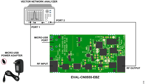 Figure 18. S-Parameters and Noise Figure Test Setup Figure 18. S-Parameters and Noise Figure Test Setup