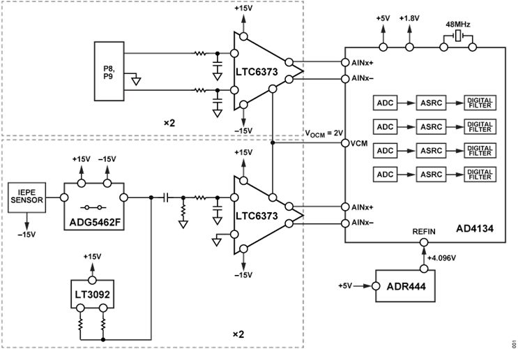 Figure 1. Condition-Based Monitoring Signal Chain for an IEPE Piezoelectric Vibration Sensor