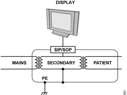 Figure 1. Example of isolation barriers in a typical class I healthcare system.